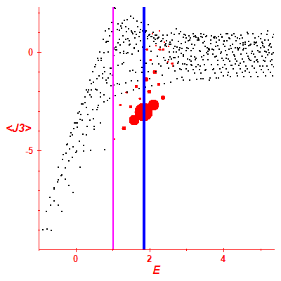 Peres lattice <J3>